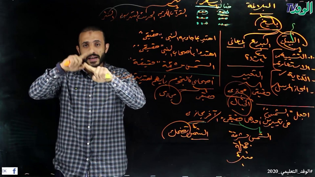 مفهوم البلاغة للصف الأول الثانوي 2020