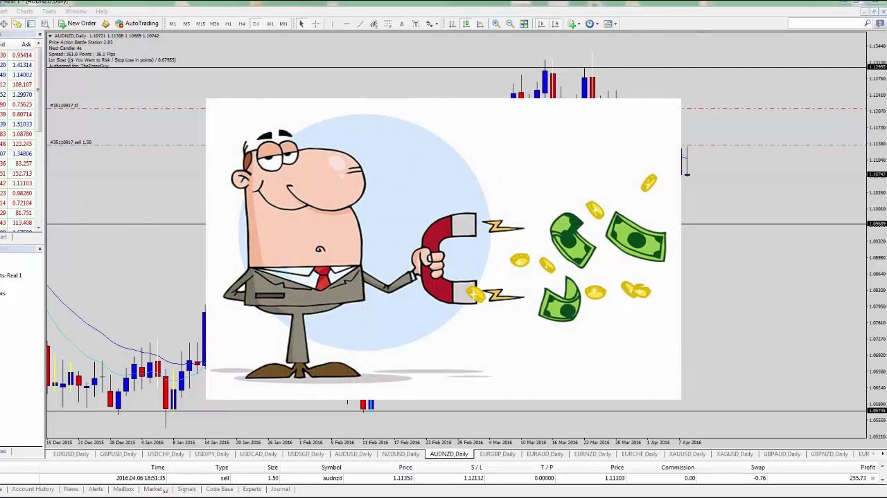 Warning! Market Spread Affects Trade Entry & Exits. Learn To Setup Trades Correctly.