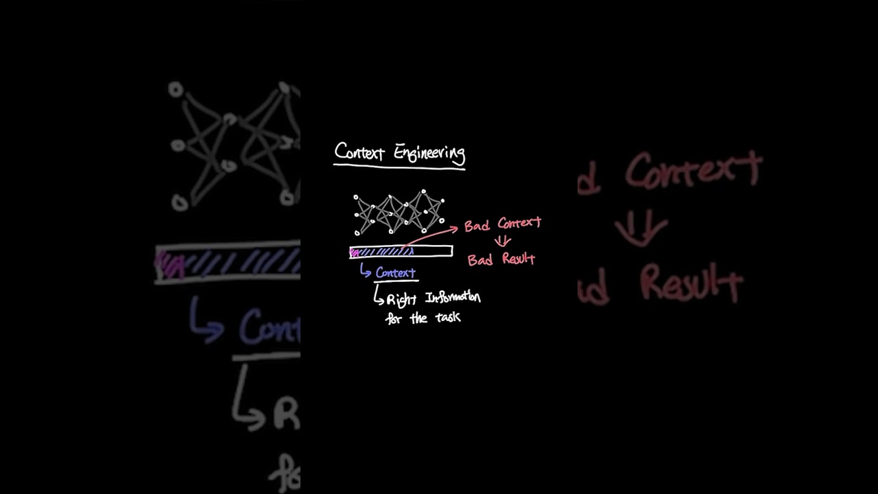 Why Context Engineering Is the Future of AI?