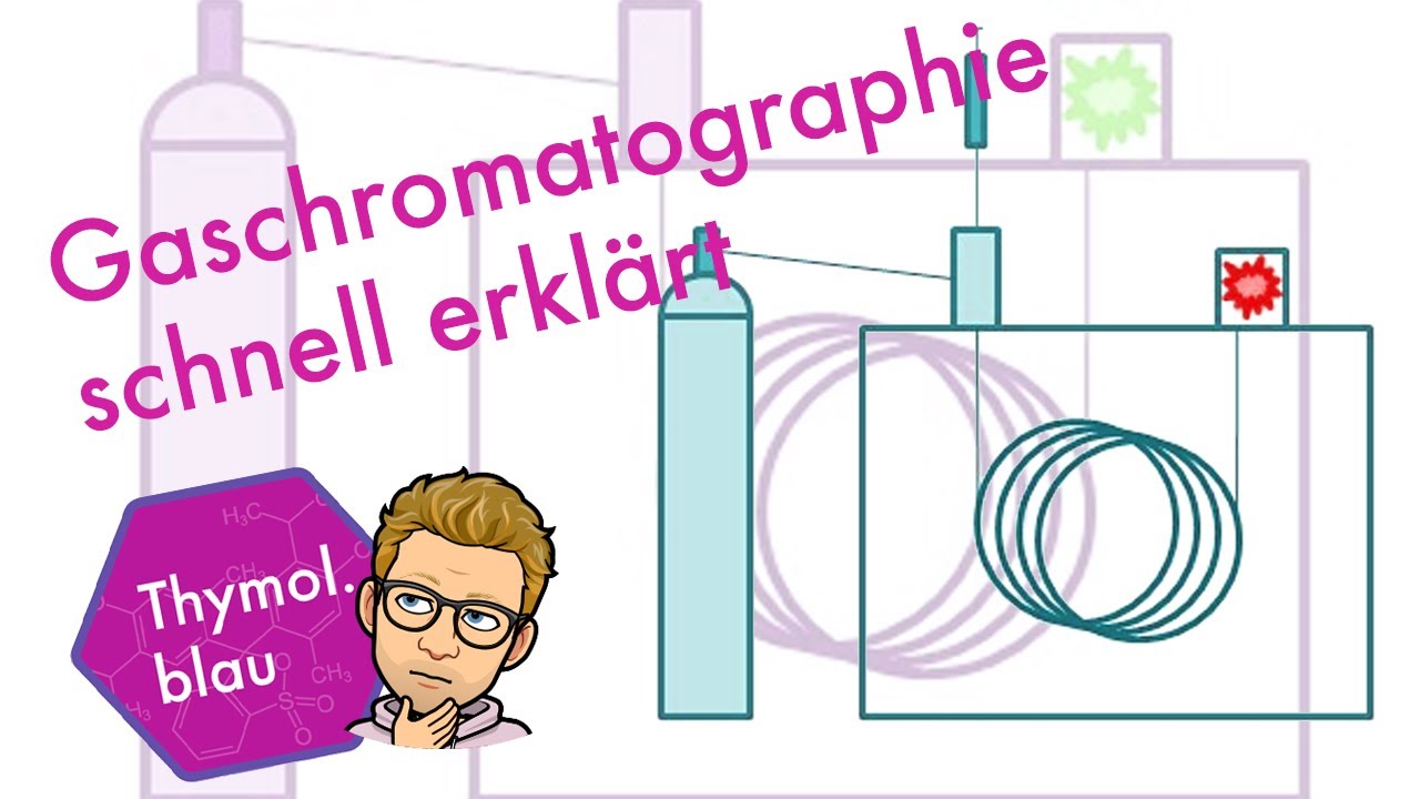 Gaschromatographie schnell erklärt