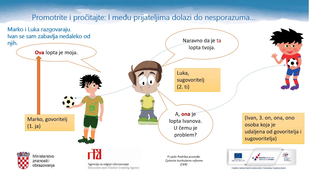 Hrvatski jezik, 6. r. OŠ - Pokazne zamjenice