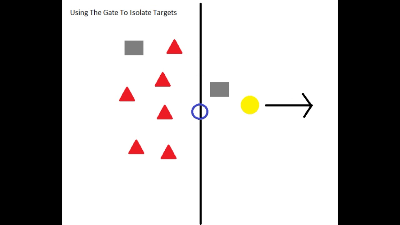 EVE Online Solo PVP Target Isolation 101