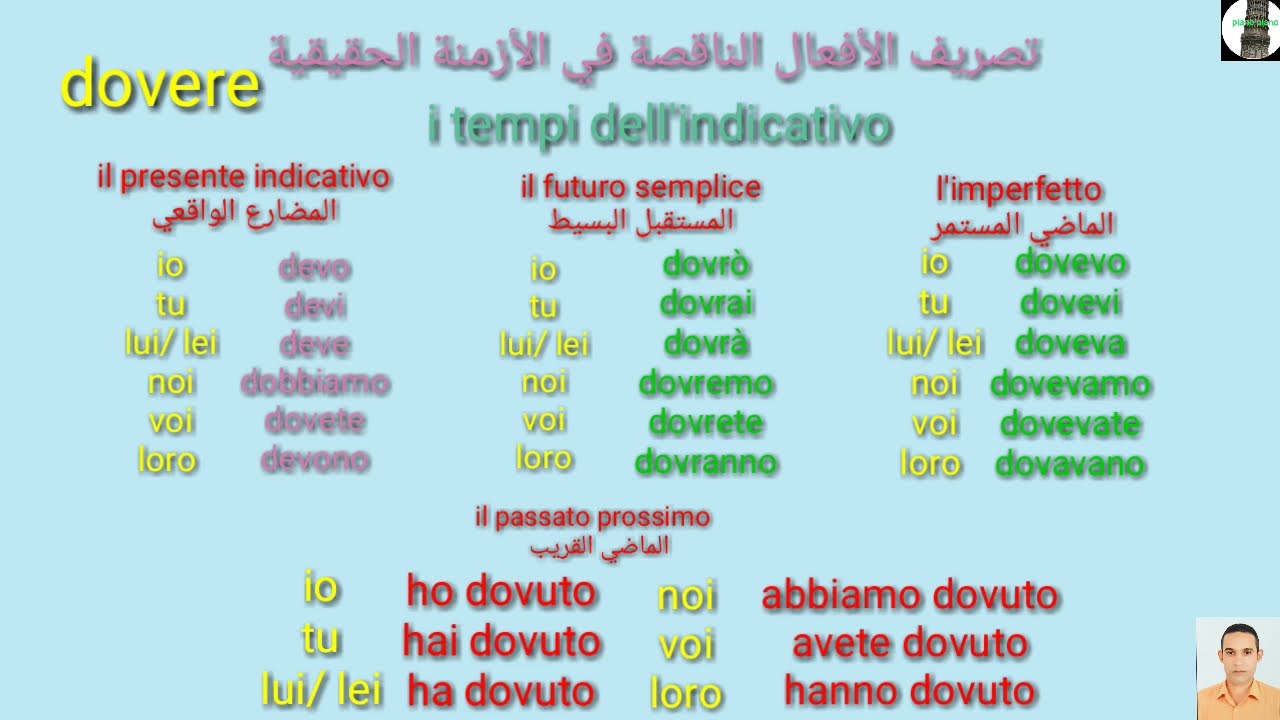 كيف نستخدم الافعال الناقصة/الجزء الاول ( potere/volere/dovere/sapere) Verbi Modali
