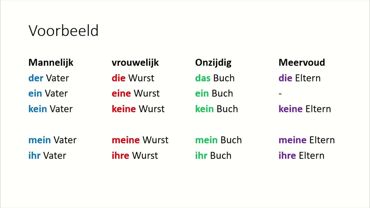 Duits - De ein-groep