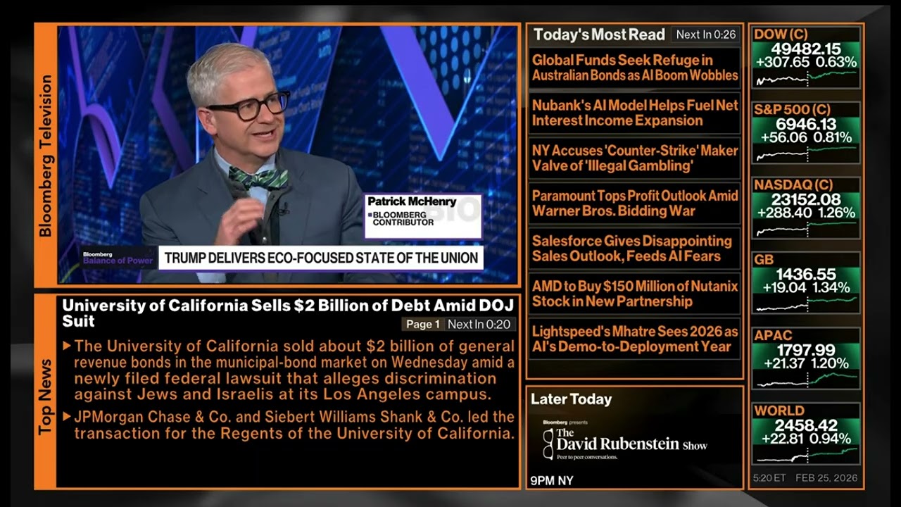 Chairman McHenry Joins Bloomberg's Balance of Power