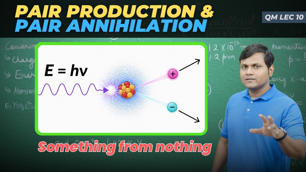 Pair Production & Pair Annihilation