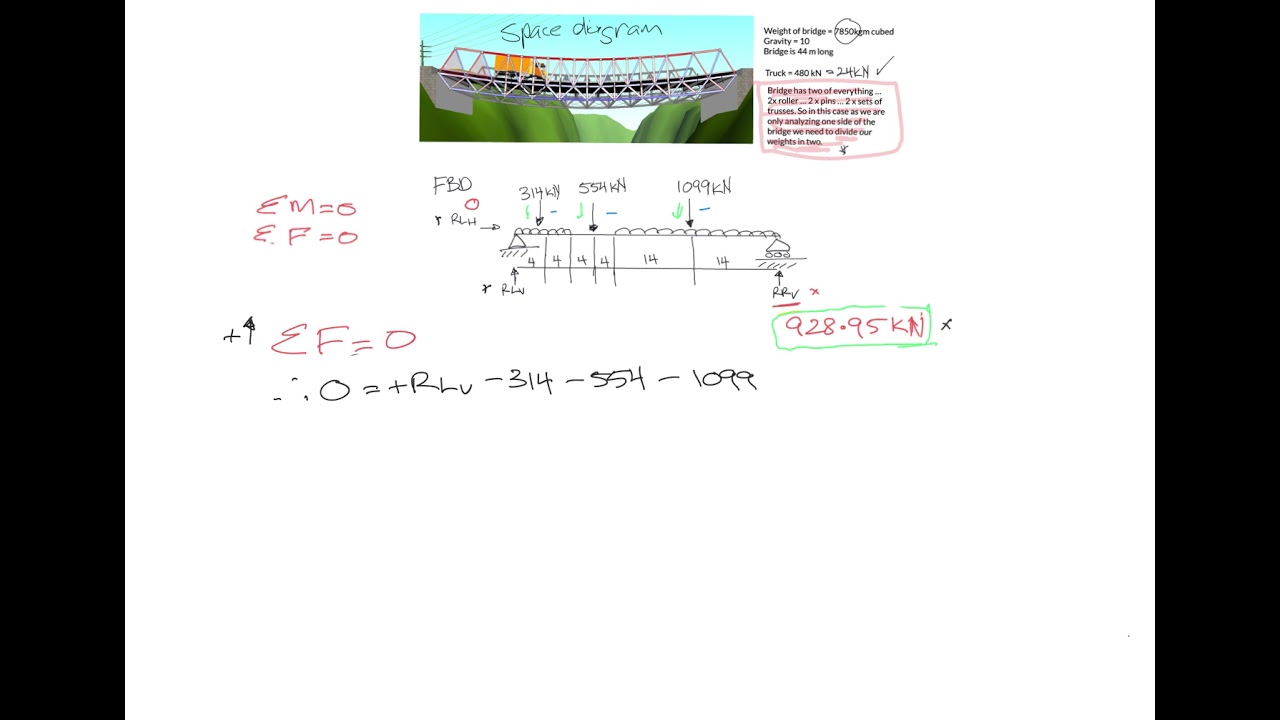 Calculating Forces in a Bridge