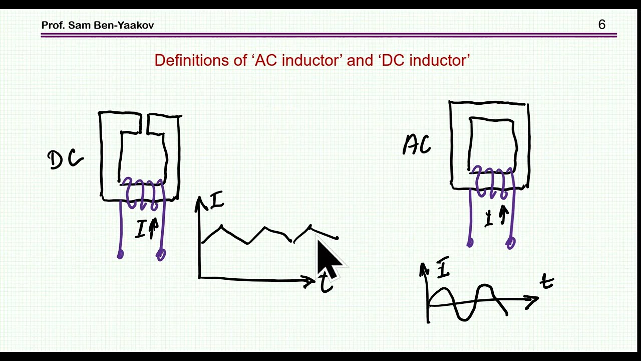 Definitions of ‘Inductance’, ‘AC inductor’ and ‘DC inductor’: Correcting some misconceptions