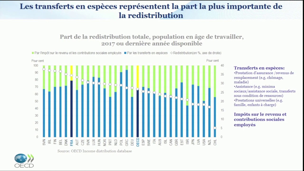 La fiscalité française est-elle injuste ?