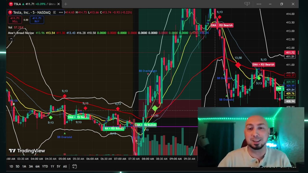 Stock Moe Earner + Bread Recipe TradingView Script! This is a game changer! 💵 