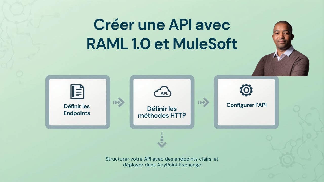 MuleSoft: cr&eacute;er une API REST avec RAML 1.0 et les outils MuleSoft