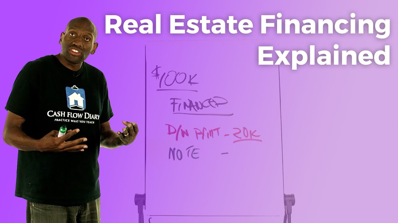 Real Estate Financing Explained
