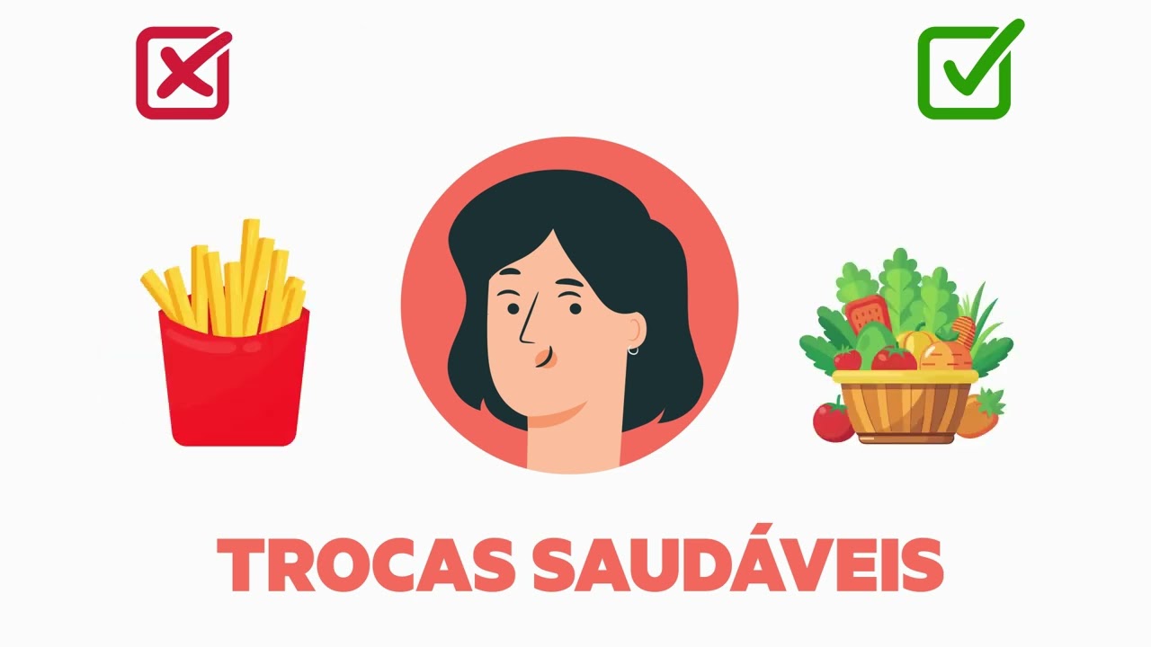 Autocuidado: Etapas da motivação para a mudança comportamental