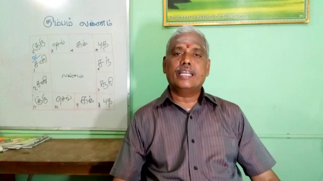 கும்பலக்ன யோகாதிபதிகள் | அகத்தியமுனிவர் லக்னம் | KUMBAM Lagna Yogathipathigal | Aquarius Ascendant