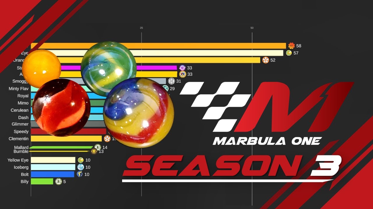 Marbula One Season Three | Racers in a nutshell 