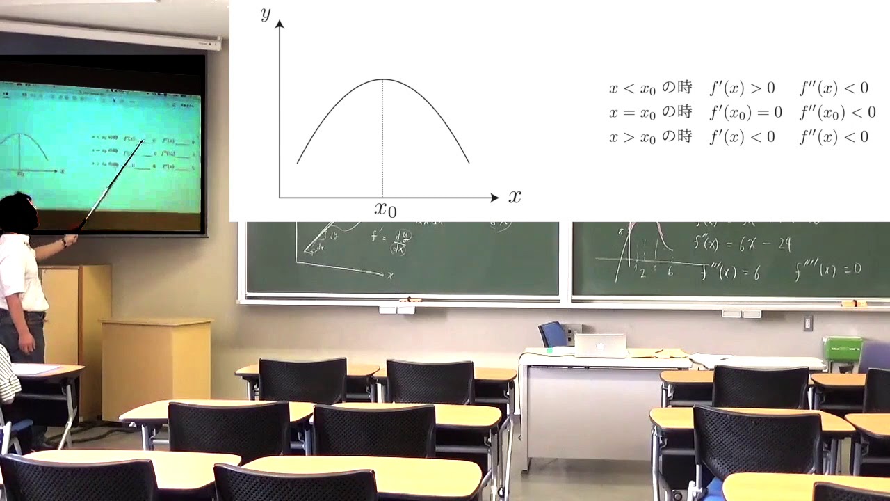 【経済数学】040 2次導関数テスト