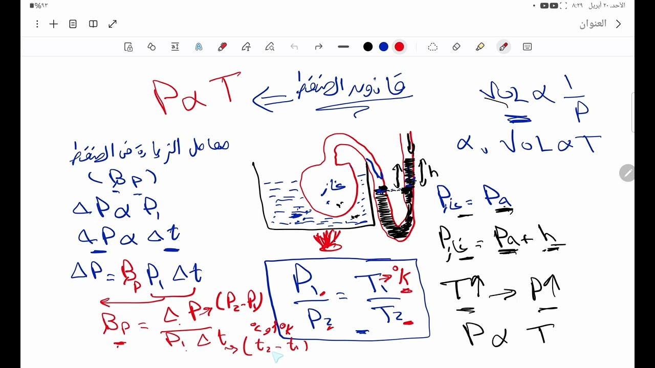 قانون الضغط والقانون العام للغازات