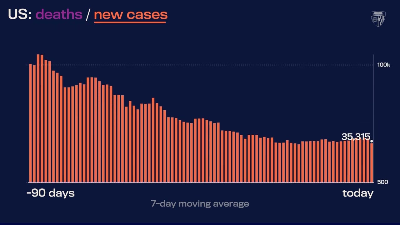JHU&rsquo;s Daily COVID-19 Data in Motion: November 9, 2022