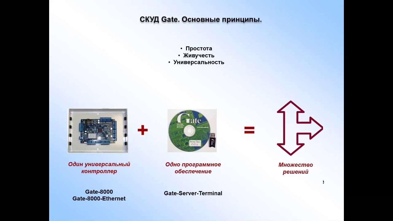Полезные особенности бюджетной классической СКУД Gate для решения задач контроля доступа.