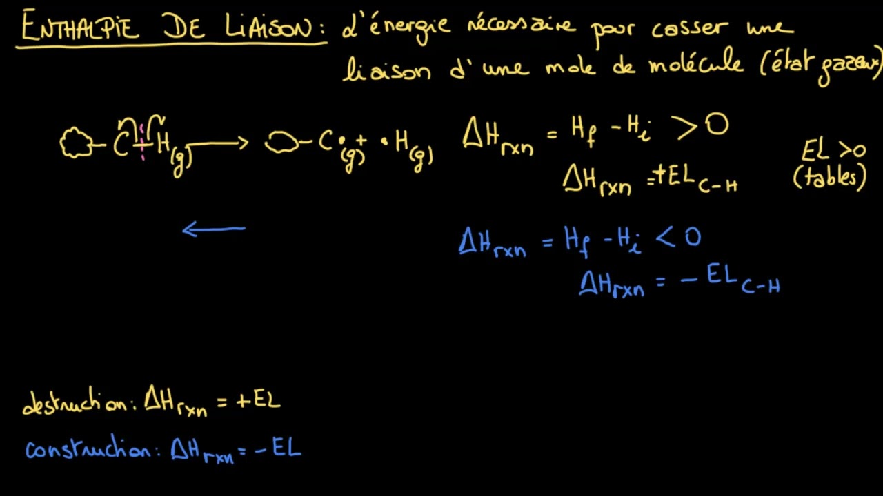 Enthalpie de liaison et enthalpie de réaction