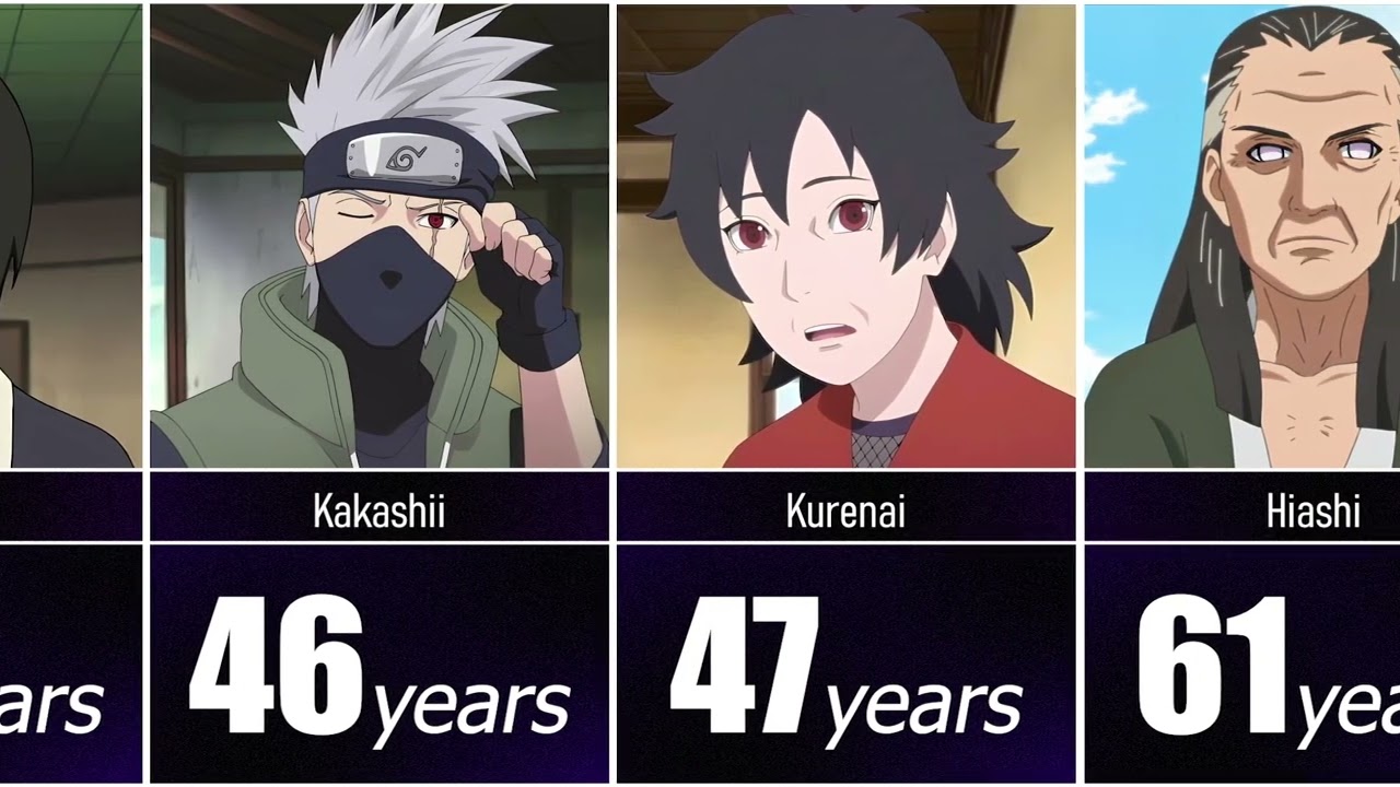 Age Comparisons of Boruto Characters #2