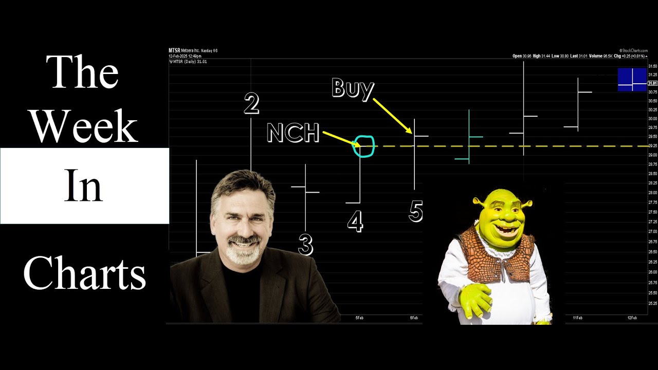 02/26/26 Dave Landry's The Week In Charts