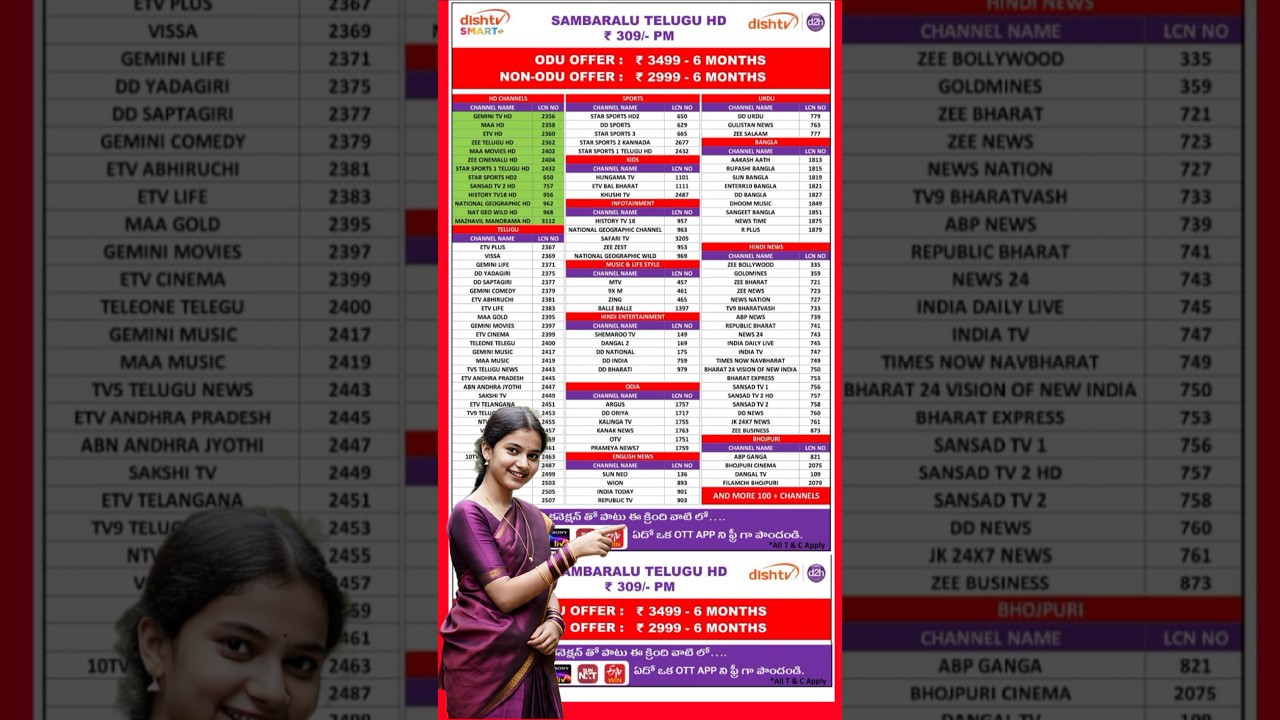 dish tv & d2h SAMBARALU TELUGU HD Pack Channel List  #shortsfeed  dish tv & d2h telugu recharge plan