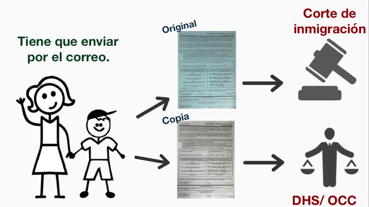 Como llenar las formas de el cambio de Dirección y Cambio de Corte