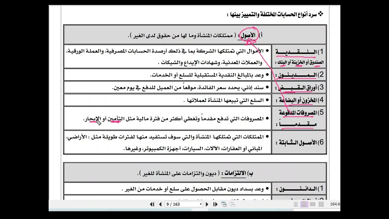 الفصل الثاني الوحدة الأولي مقرر مبادئ المحاسبة والتقرير المالي دبلوم انتساب جامعة الملك فيصل عن بعد