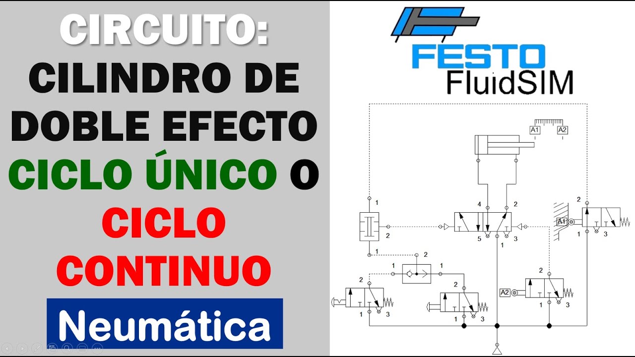 Cilindro con Ciclo Único y Ciclo Continuo