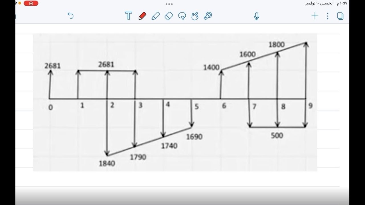 Pw, Fw, and Aw Example شرح للطالب ريان الزهراني