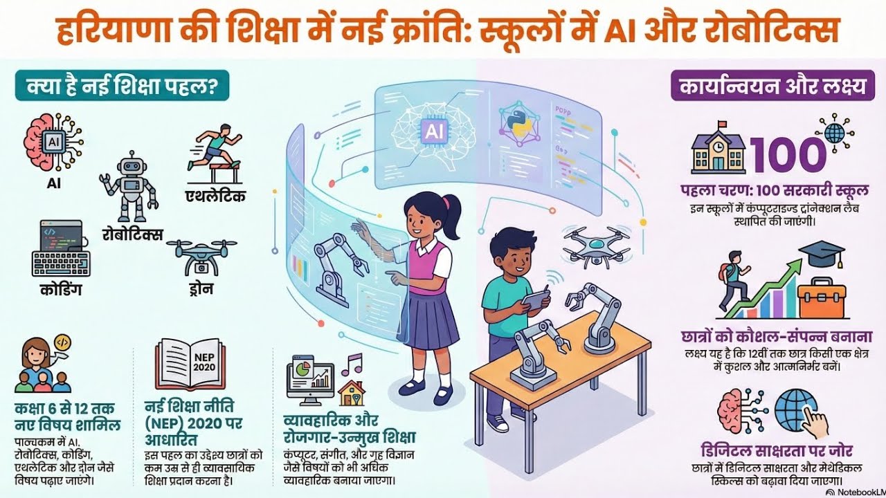 हरियाणा की शिक्षा में नई क्रांति # GSSSAGWANPUR #haryana 