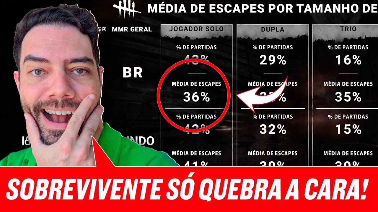 Dead by Daylight está cada vez mais KILLER SIDED!