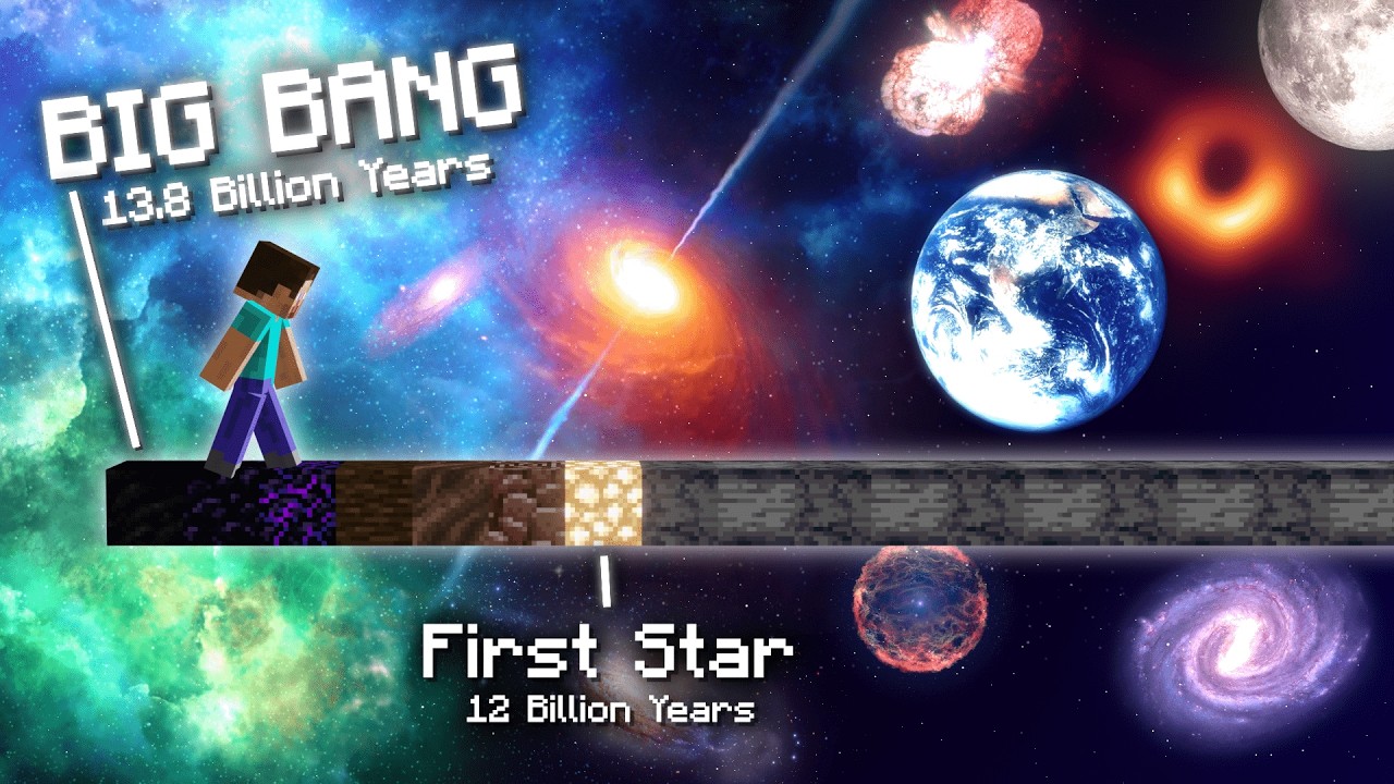 Timeline of the Universe (illustrated in Minecraft)