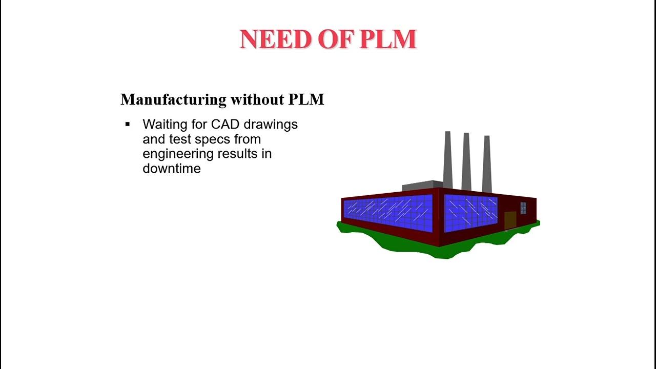 Product Lifecycle Management - PLM Introduction