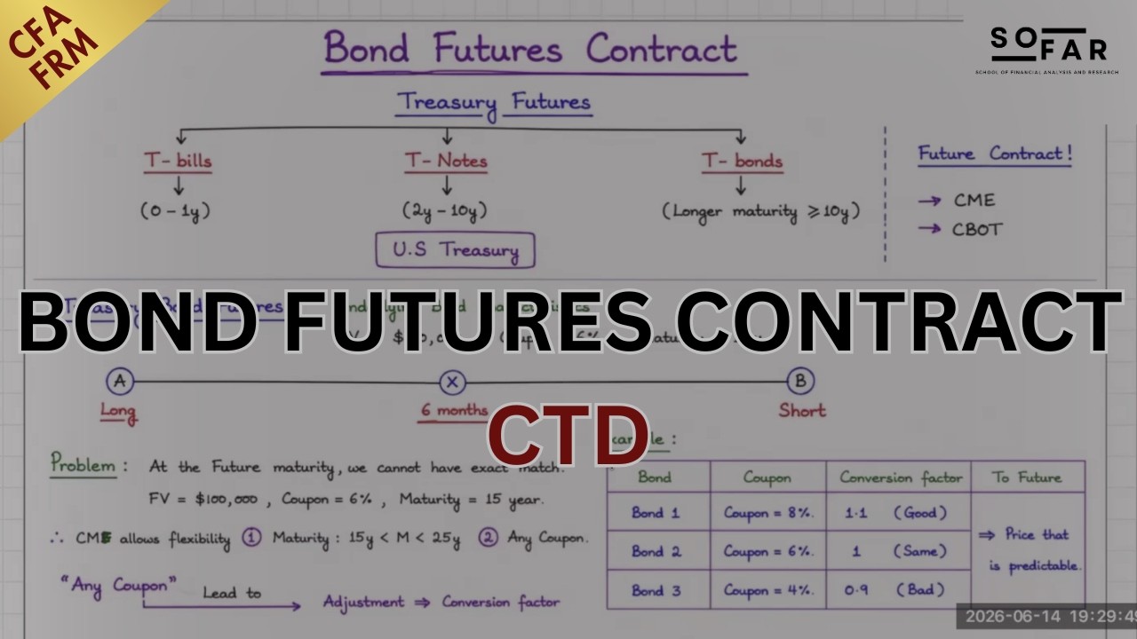 Bond Future contract : Cheapest to Deliver