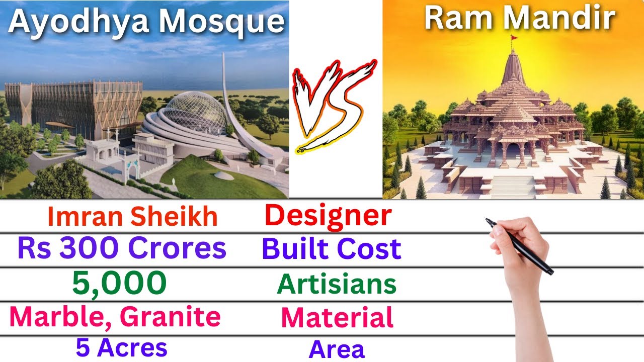 Comparison: Ayodhya Ram Mandir Vs Ayodhya Mosque | Built Cost, Designer, Architect, Artisans & Area