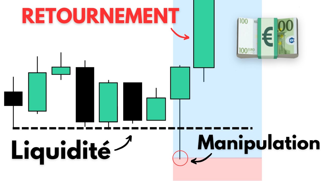 Liquidité en Trading SIMPLIFIÉE (Étape Par Étape)