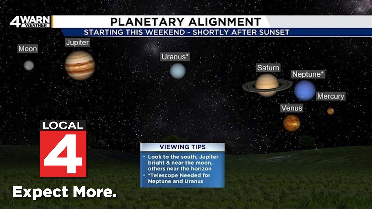 6 planets will line up in the sky this weekend -- how and when to see it