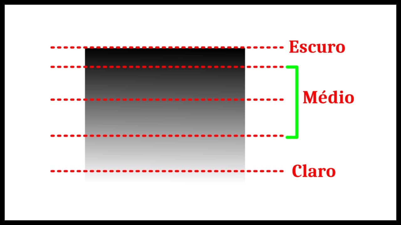 A BASE FUNDAMENTAL DO SOMBREAMENTO