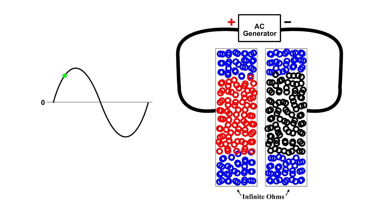How  Capacitors charge and discharge