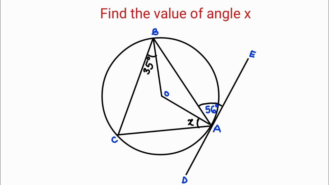 Circle Theorem I Alternate Segments