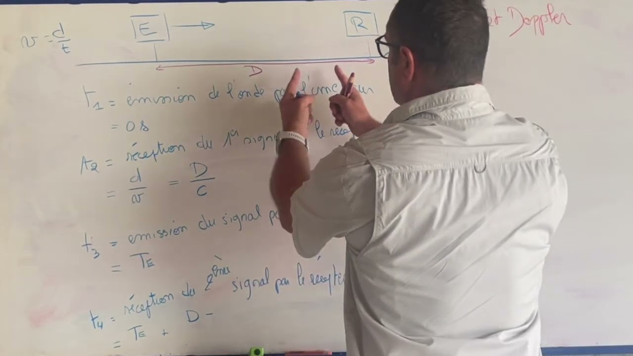 démonstration de la formule donnant la fréquence  d'un son reçu par un récepteur avec effet Dopp
