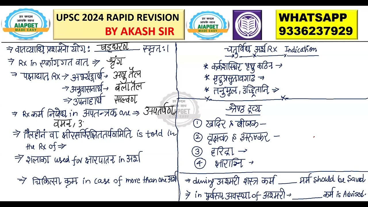 SUSHRUTA CHIKITSA CONCEPTS REVISION BY AKASH SIR-- #aiapget #aiapgetmadeeasy #ayurveda