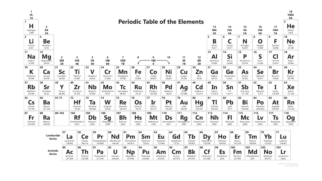 The Periodic Table Song (Rock Version) Full - 2024 - Created with AI