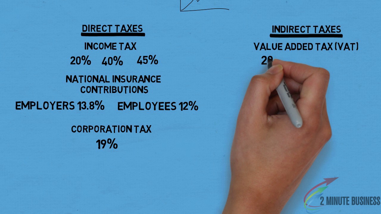 What is taxation?