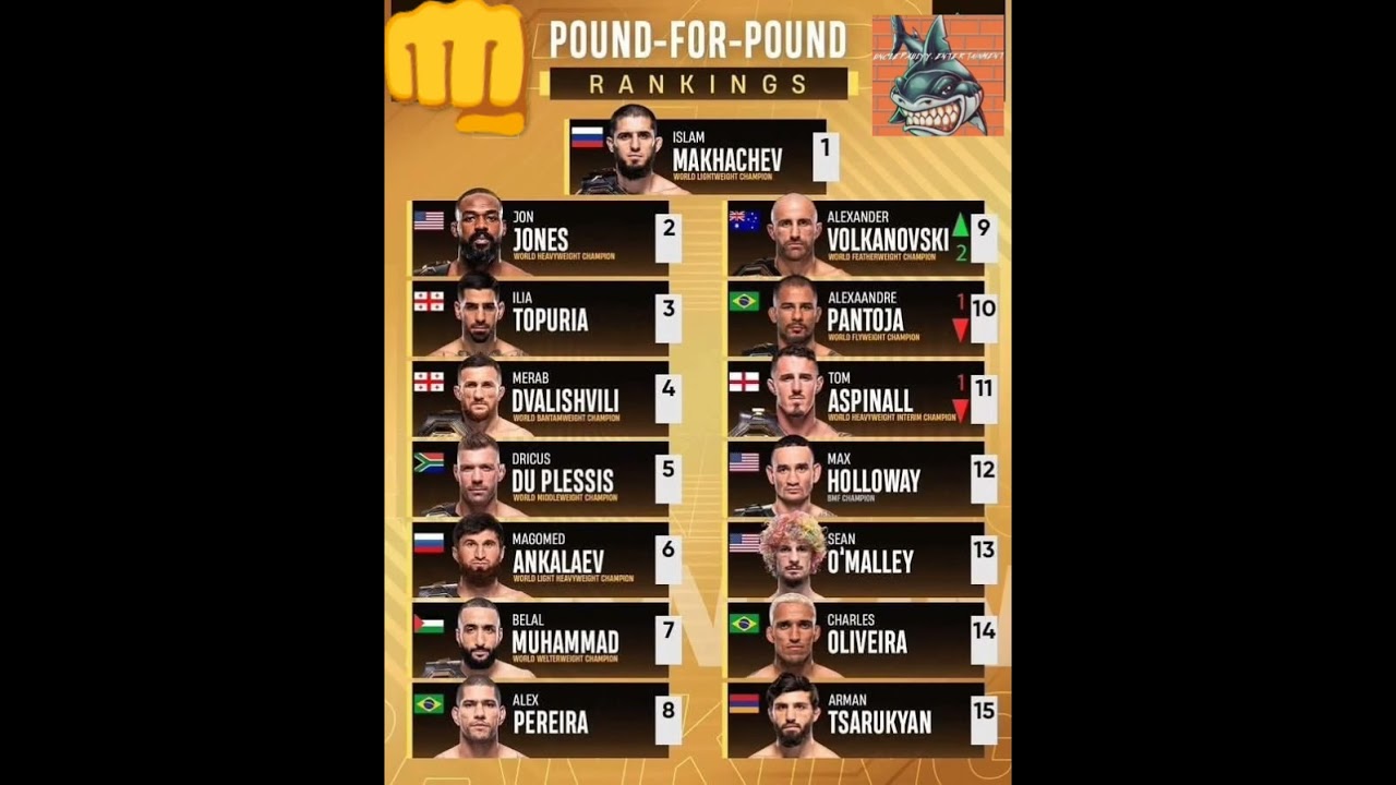 UFC P4P rankings 