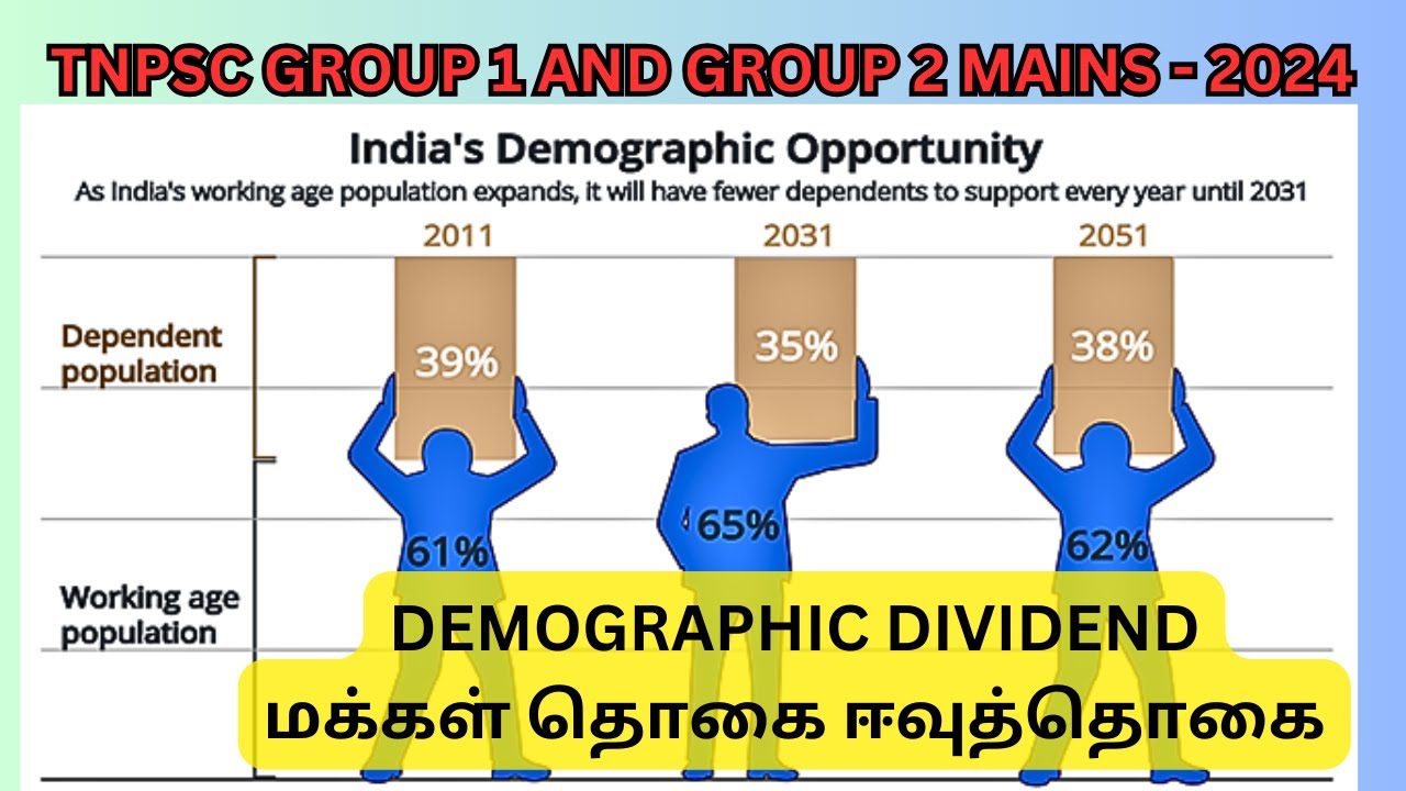 TNPSC GROUP 1 AND GROUP 2 MAINS,SOCIAL ISSUES CLASS, DEMOGRAPHIC DIVIDEND,மக்கள் தொகை ஈவுத்தொகை,