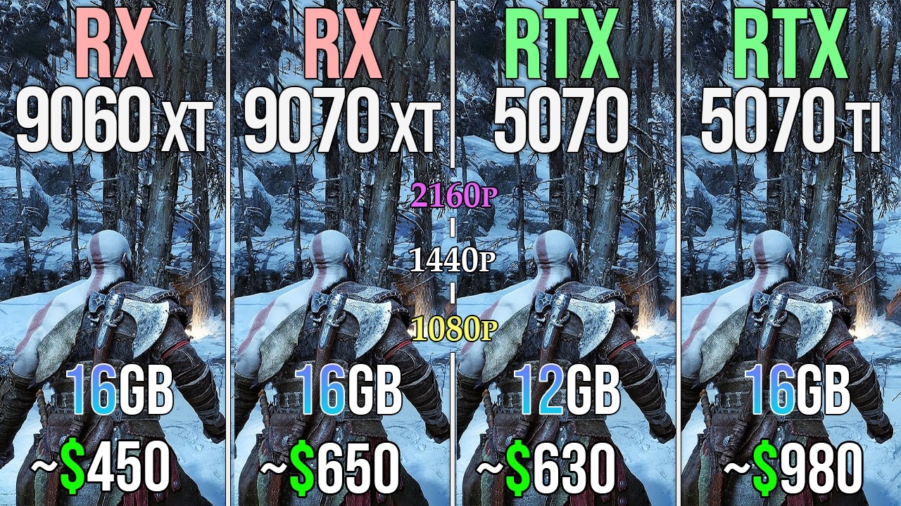 RX 9060 XT 16GB vs RX 9070 XT vs RTX 5070 vs RTX 5070 TI - Test in 20 Games