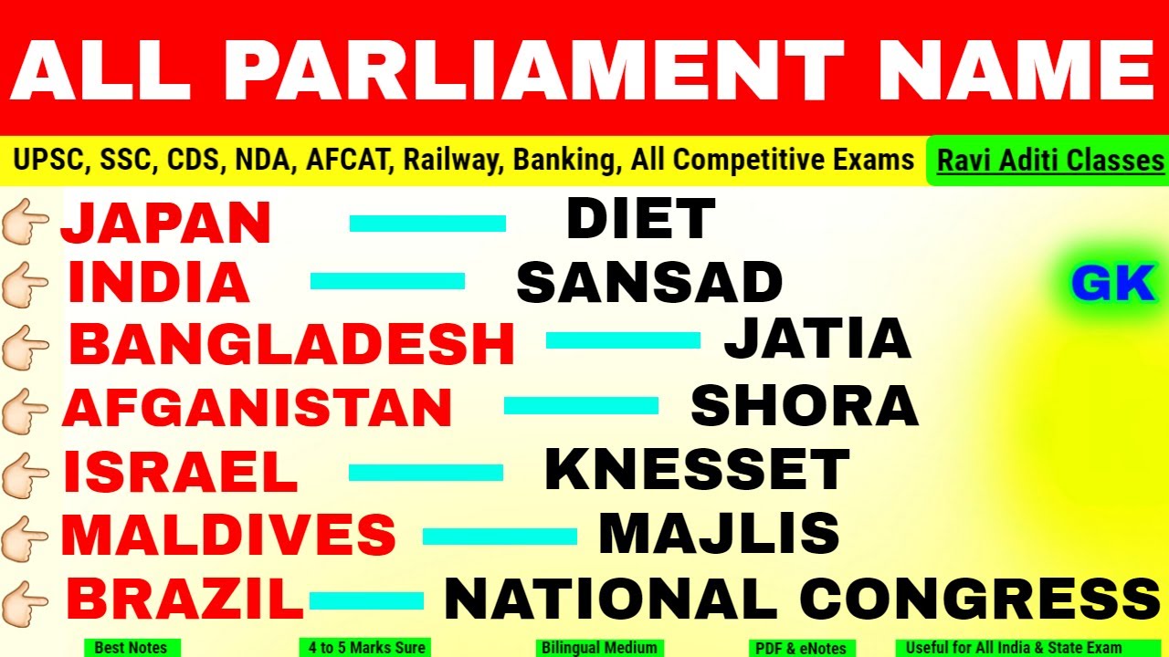 Country & It's Parliament Name | Gk in English | Important Gk for UPSC, SSC, Railway, NDA, CDS